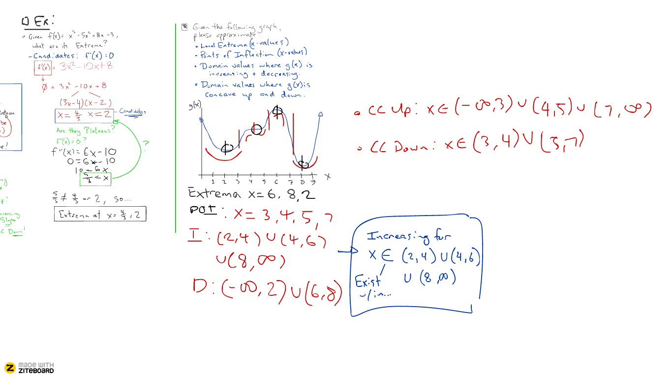 Functions and Math teaching with Ziteboard